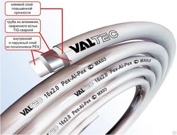 Труба металлопластиковая Valtec (Италия) для трубопроводов из металлопластиковых труб