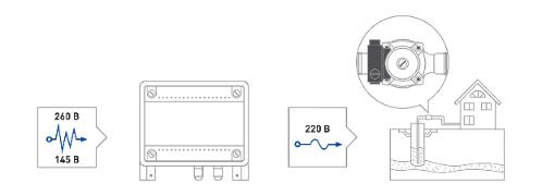 Стабилизатор напряжения уличный Теплоком / Teplocom ST-1300 исп.5