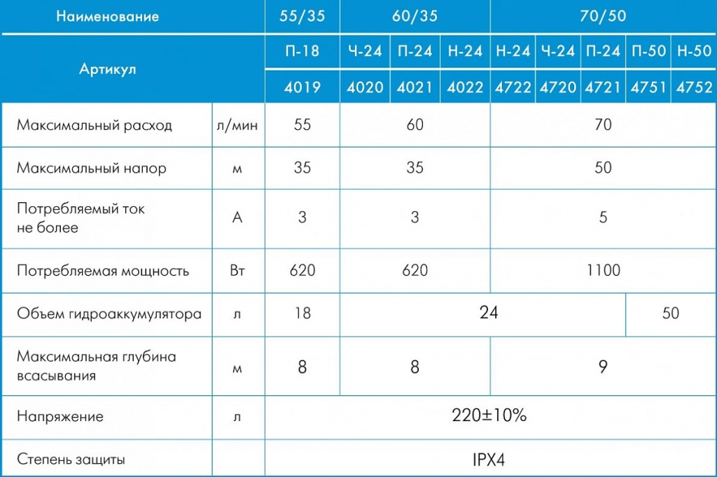 Технические характеристики.jpg 80cc4d0c149cbe304a5df73e793ab72c.jpg